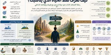 كيف تعرف نمط الحياة الذي يناسبك؟